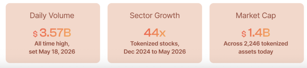 Tokenized Stocks: Crypto’s Next Big Opportunity